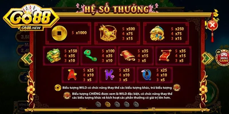 Cung Hỷ Phát Tài Go88 – Tài Lộc Đầy Nhà, May Mắn Ngập Đầy Tay 3 Tìm hiểu luật chơi, hệ số thưởng, ý nghĩa thuật ngữ cơ bản